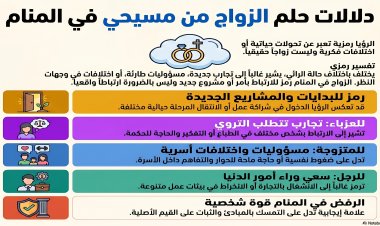 تفسير حلم الزواج من مسيحي في المنام للعزباء والمتزوجة والرجل