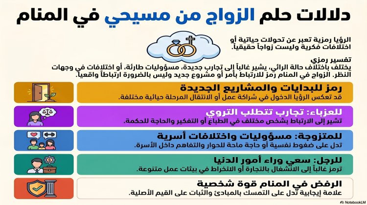 تفسير حلم الزواج من مسيحي في المنام للعزباء والمتزوجة والرجل